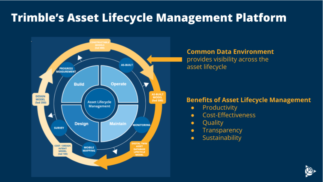 The Future of Asset Lifecycle Management – A technology ecosystem helps you  optimize your transportation network | tac-atc.ca