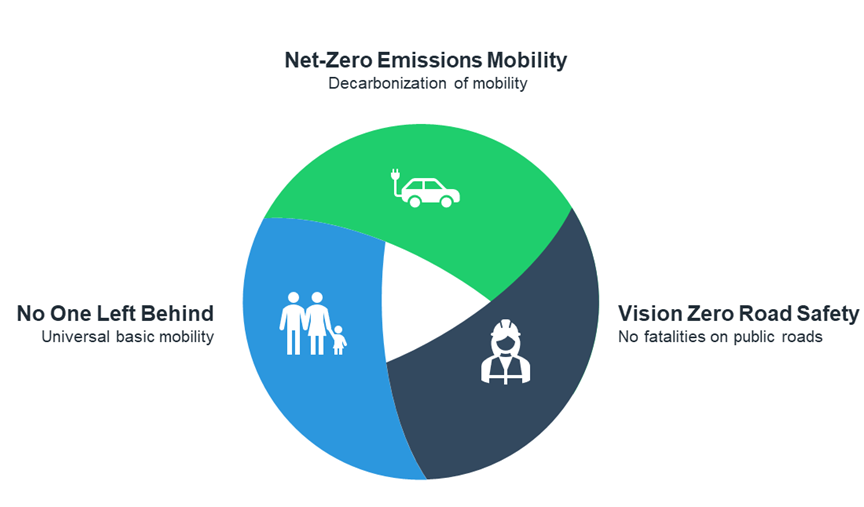 Zero-Based Transportation Policy Framework